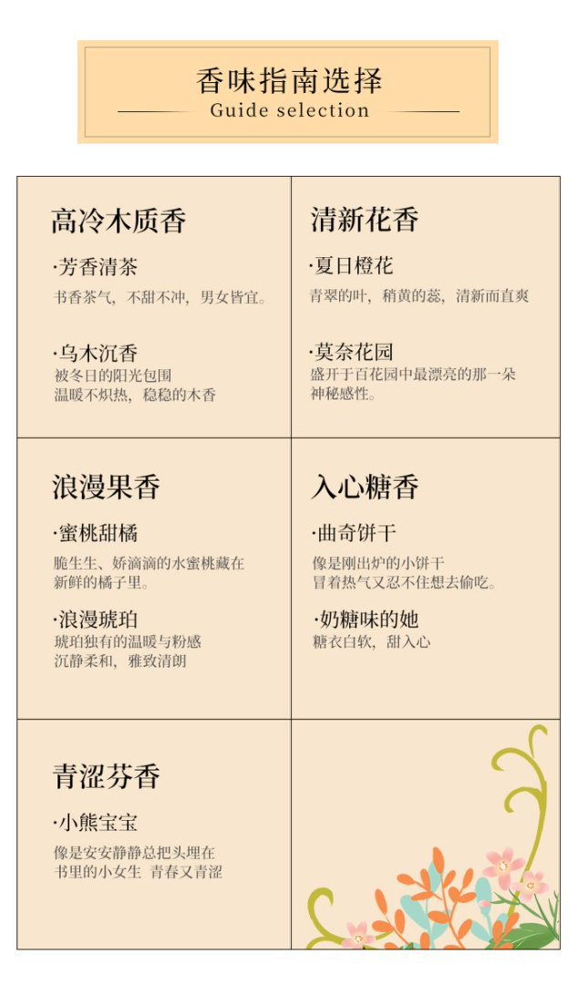 The Shimang Turkish series of perfumes is a niche, high-end, long-lasting fragrance with a fresh, natural and light scent. It is suitable for students at an affordable price of 50ml pic 4