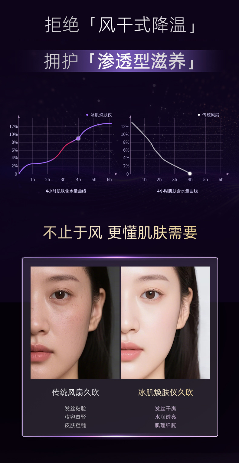 高速手持风扇喷雾嫩肤户外2025新款大风礼品女生迷你充电便携风扇详情3