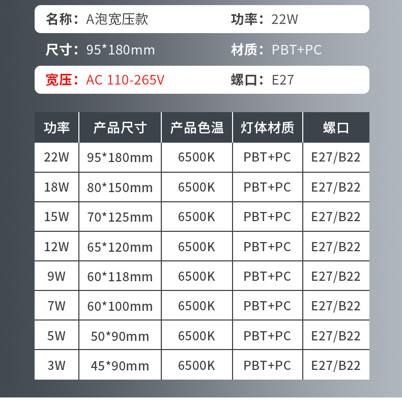 工厂直销led宽压110-265V灯泡超亮塑包铝节能球泡灯外贸批发家用详情13
