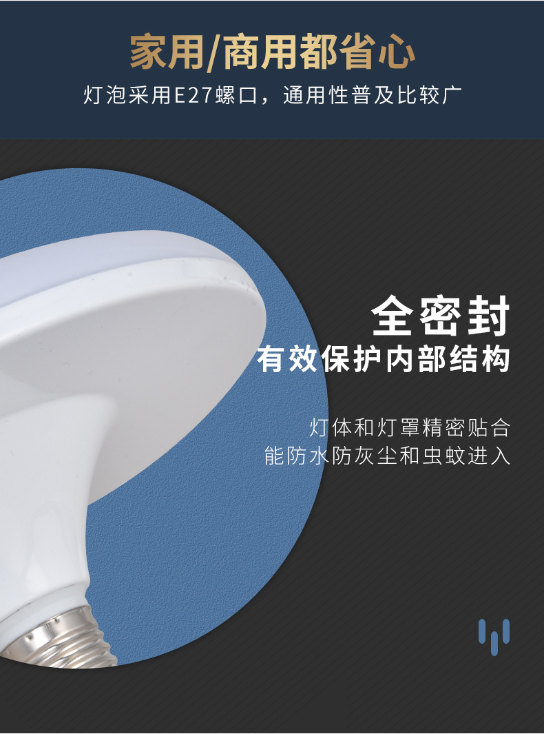飞碟灯跨境节能led灯泡超亮家用螺口E27防水大功率商用照明白光详情12