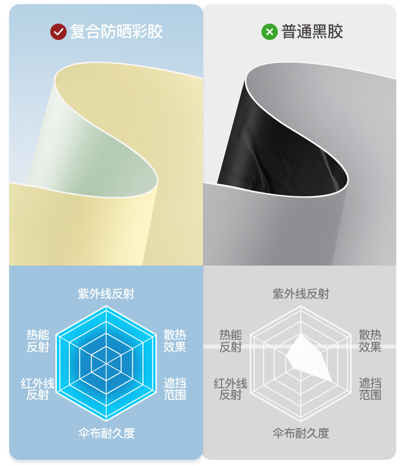 全自动彩胶加大反向防风遮阳伞防晒防紫外线男女车载折叠晴雨两用详情10