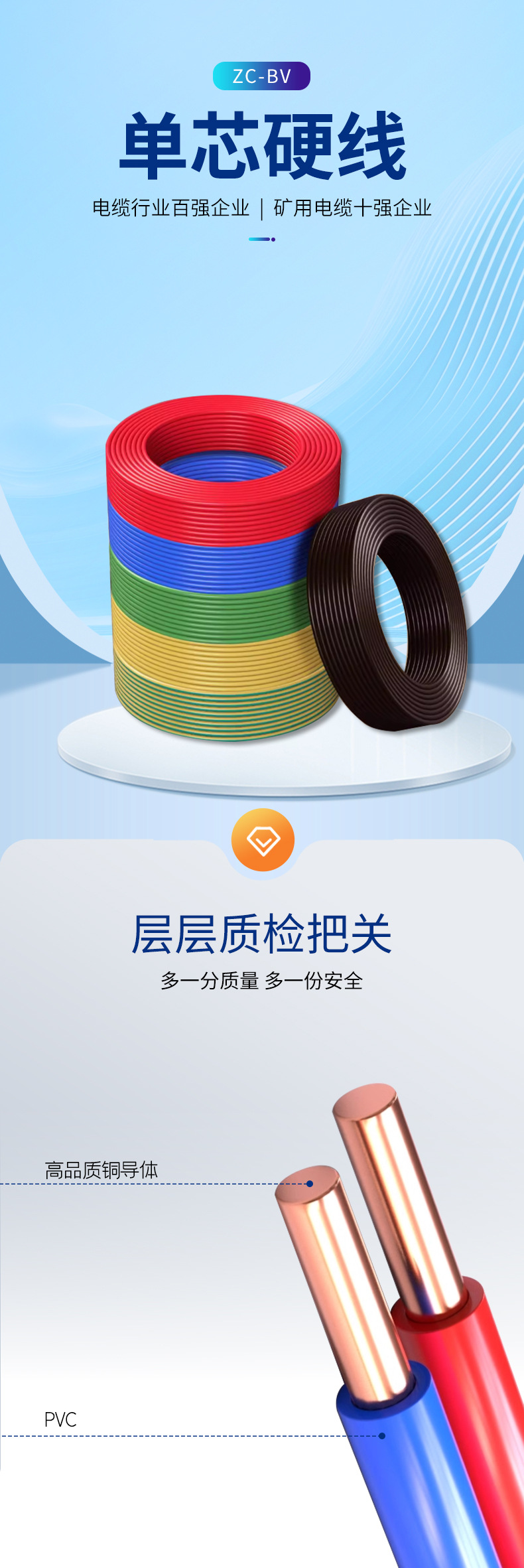 国标ZC-BV50米线散剪铜芯线电线单芯单股硬线2.5/4/6/10平方家装详情3