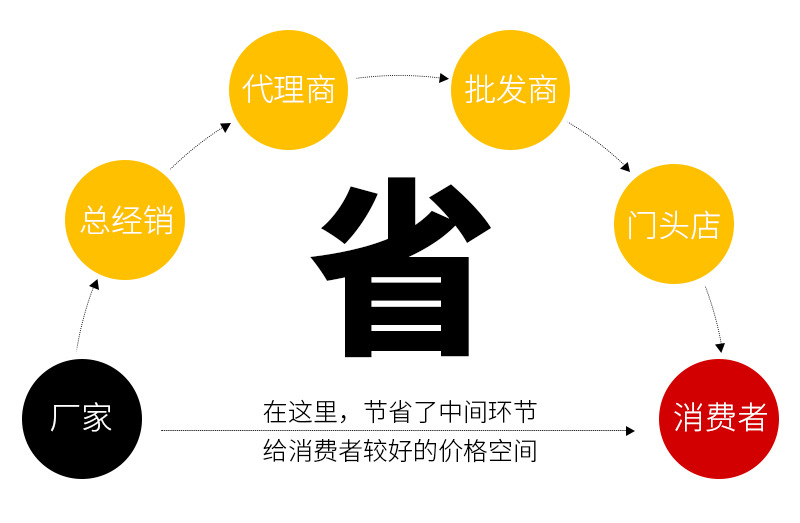 乘坐式割草机草坪修剪车42寸25马力后排带集草袋草坪杂草割草机详情8