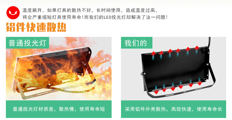 New led floodlight 50W high-brightness outdoor waterproof floodlight, outdoor energy-saving road, garden and courtyard light pic 4