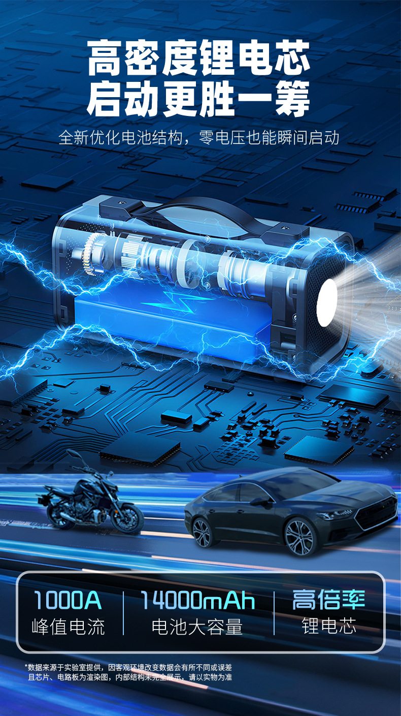 New Hasai multi-functional portable car emergency power starter and air pump all-in-one machine 12v jumper pic 4