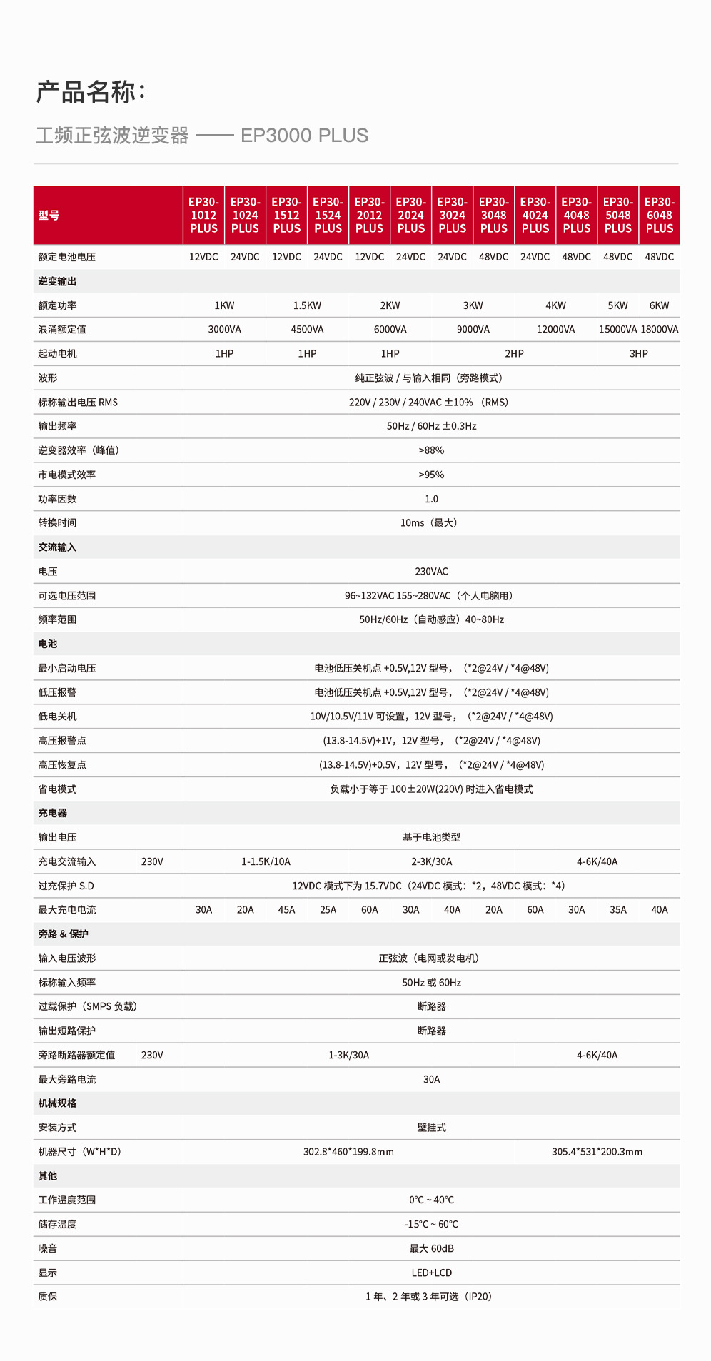 详情页-EP3000-PLUS_09