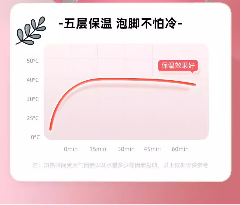 居家折叠式加高保温泡脚桶带盖铝膜泡脚袋旅行便携式多功能泡脚桶详情10