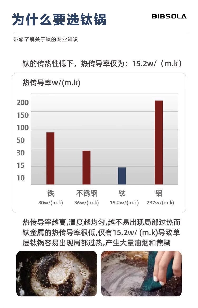 Titanium pot, thickened stainless steel wok without coating, hammer-textured household flat-bottomed cooking wok, gas stove, induction cooker, non-stick pan pic 15