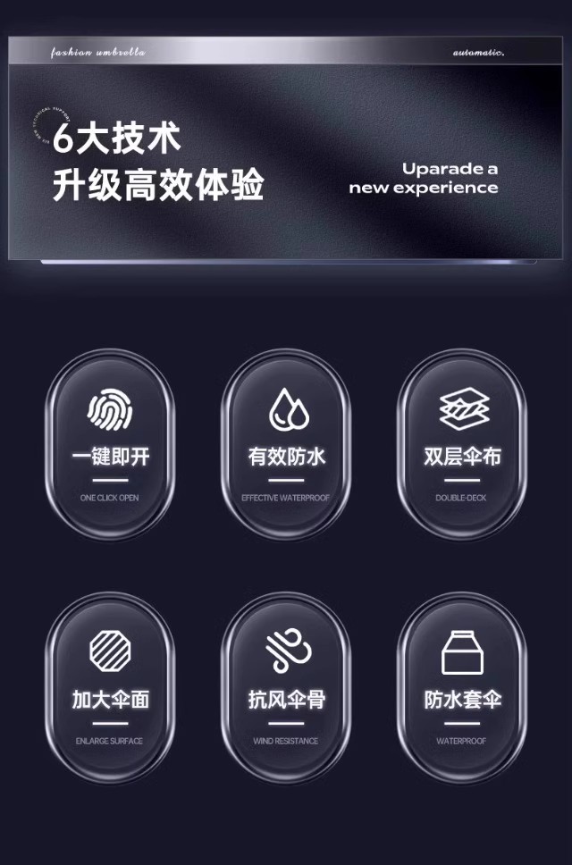 新品自动防水套雨伞加大加厚耐用双人大伞加固晴雨伞防晒黑胶伞详情2