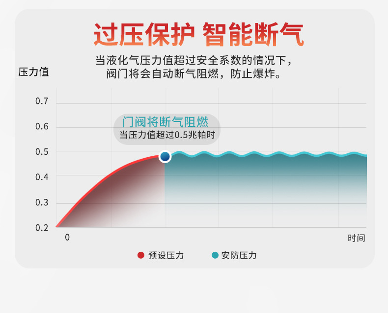 岩谷卡式炉ZM-1S迷你卡士炉便携烧烤炉子户外燃气卡磁炉卡斯炉详情7
