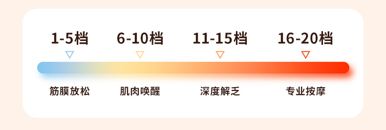 跨境充电四头筋膜枪按摩器专业级腰背深层高频震动肌肉放松按摩枪详情12