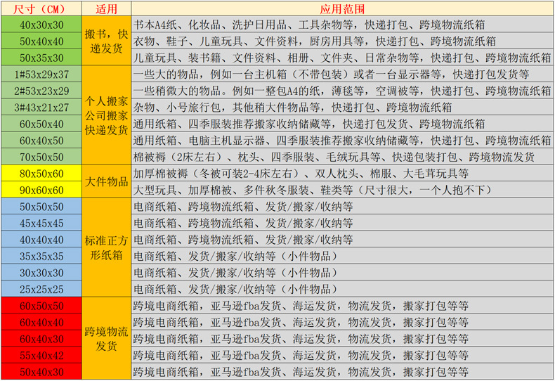 超硬大号搬家纸箱现货批发 fba纸箱子物流包装箱特硬快递打包纸箱详情9