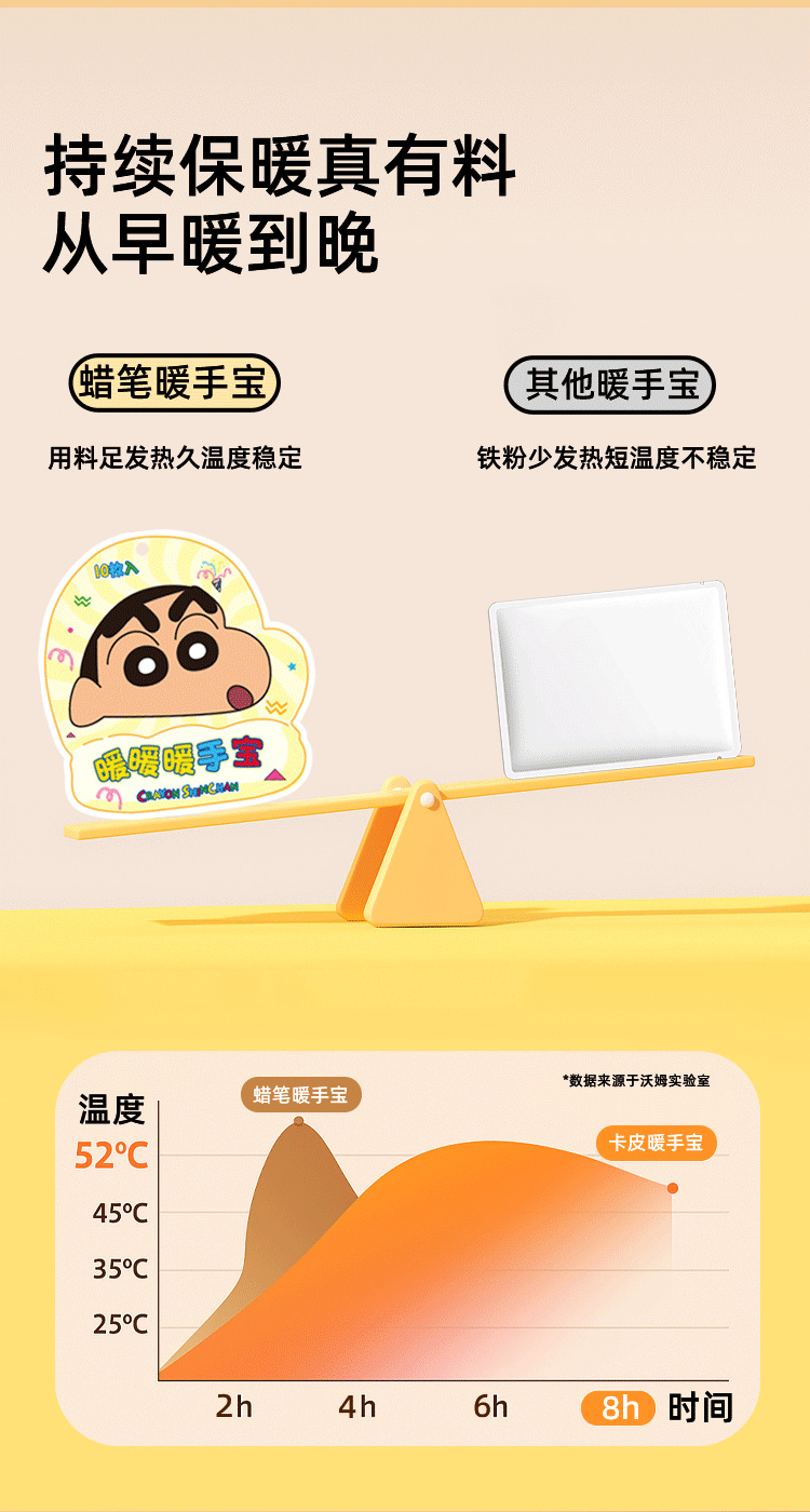 蜡笔小新暖手宝自发热儿童学生便携暖贴热敷贴暖身贴足贴手足通用详情2