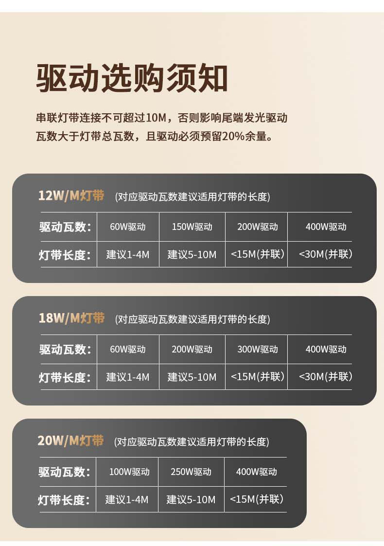 COB灯带低压24V家装客厅室内自粘线条灯高显高亮led软灯条灯带详情22