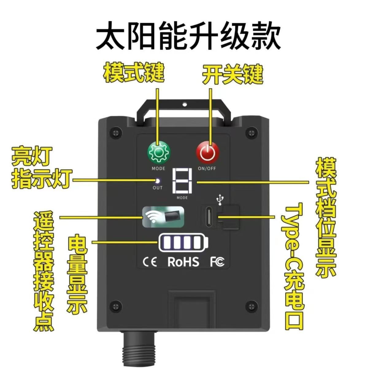 跨境热销led球泡灯串户外露营天幕太阳能灯串婚庆夜市摆摊装饰氛围灯详情18