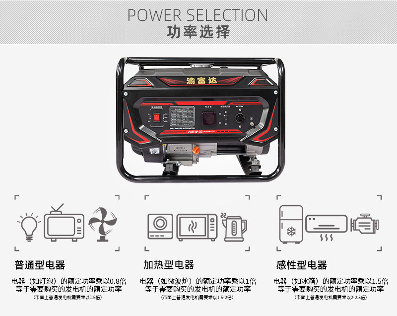 发电机组小型户外便携3KW5KW6KW8千瓦大功率家用发电机组220V详情15