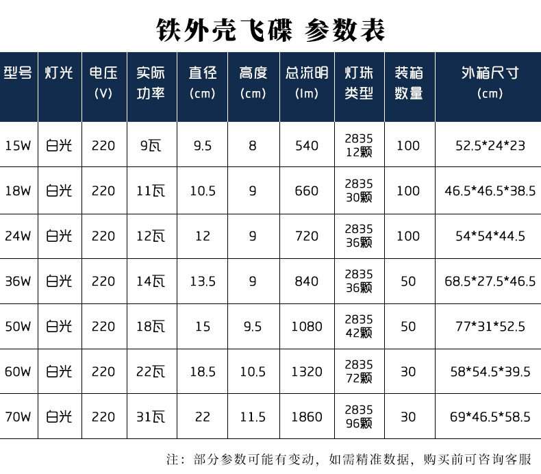 Wholesale of energy-saving LED flying saucer bulbs for household living rooms and rooms, three-proof and moisture-proof E27 screw socket high-power factory lamps pic 1
