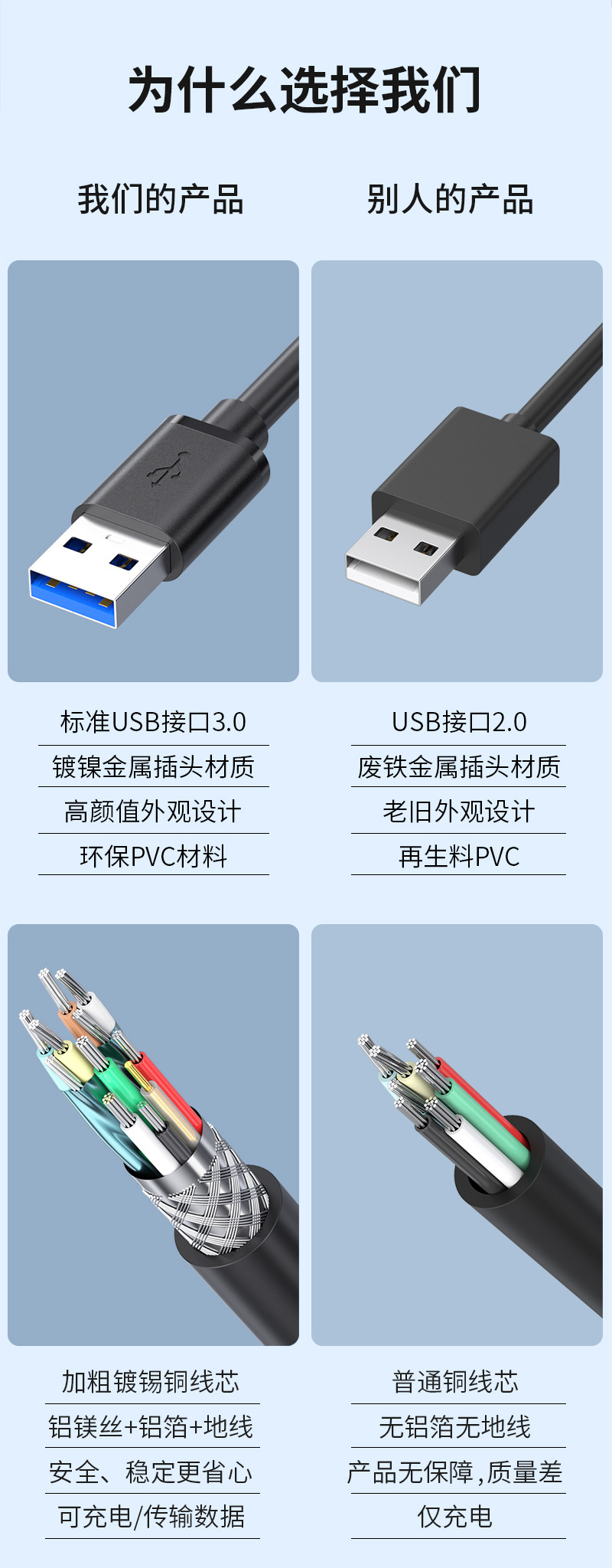 usb3.0延长线公对母usb数据线电脑U盘鼠标键盘加长连接usb延长线详情5
