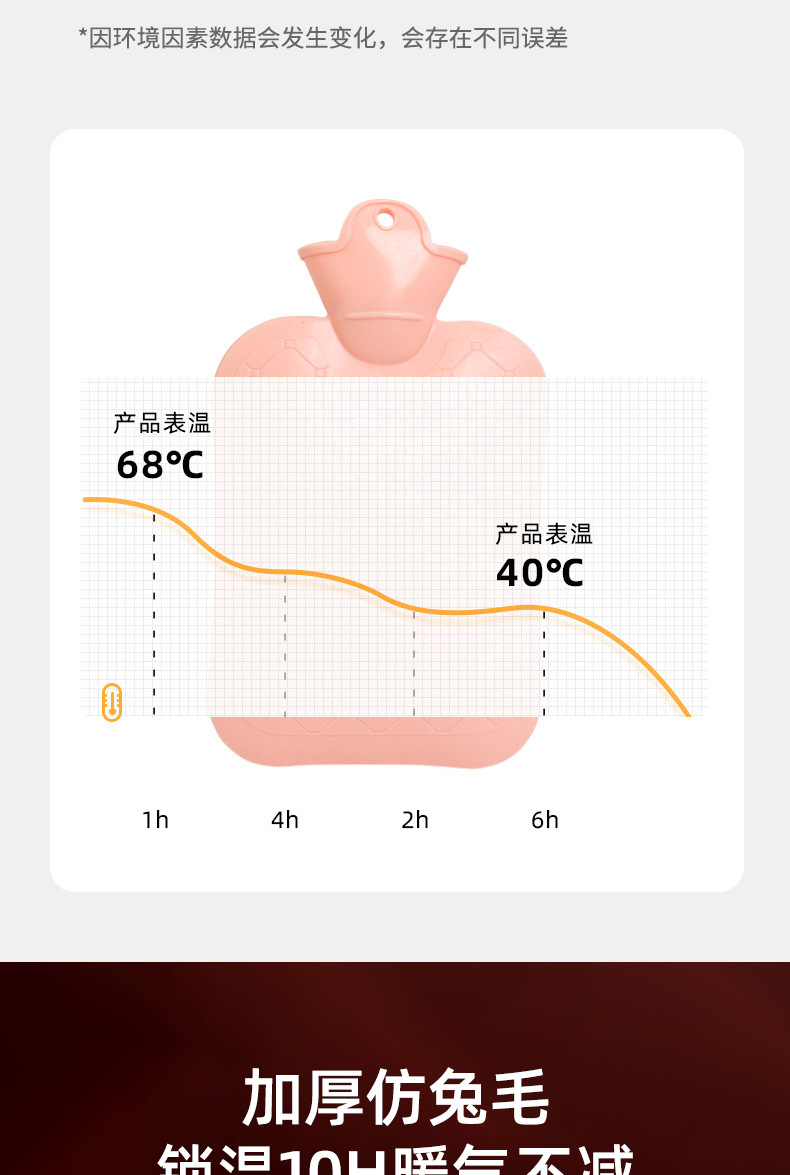 注水热水袋加厚防爆女生暖手热敷肚子暖脚神器仿兔绒灌水暖手袋详情9