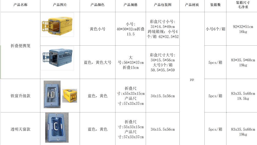 手提狗笼外出宠物航空箱折叠猫窝代发便携透气宠物车载包跨境爆款详情1