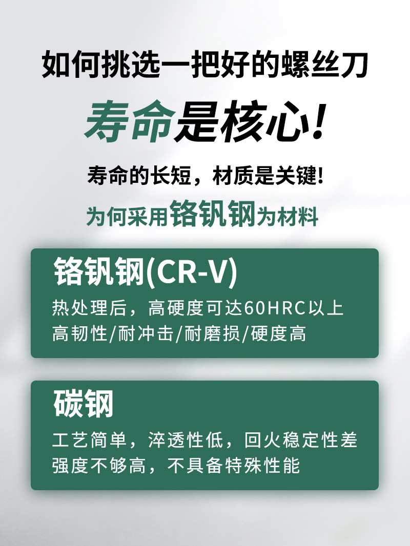 工业级加长十字螺丝刀小一字改锥起子家用螺丝批五金工具套装超硬详情3