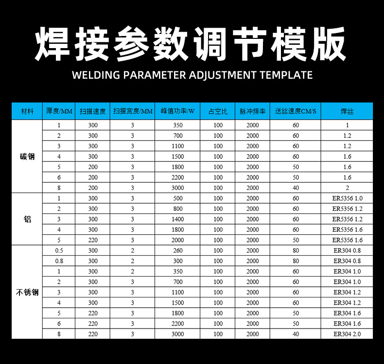 手持激光焊接机厂家 直销超强四合一不锈钢铝合金属电池激光焊机详情5