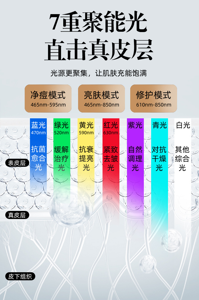 跨境新款光子嫩肤仪七色光面罩美容仪器家用脸部嫩肤大排灯光谱仪详情8