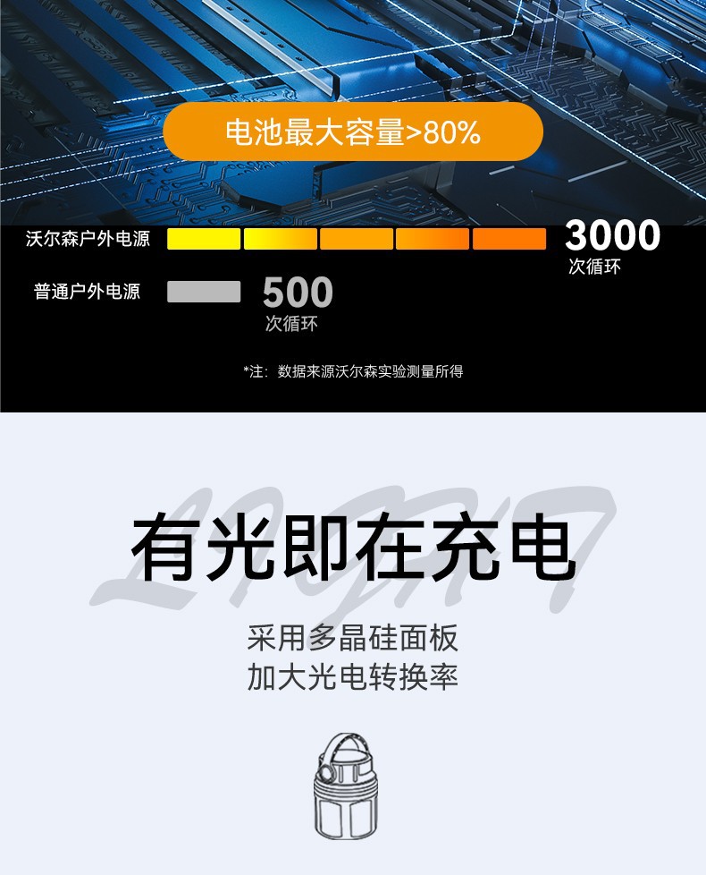沃尔森厂家EB05挂灯地摊灯太阳能充电户外帐篷野营地灯停电露营灯详情17