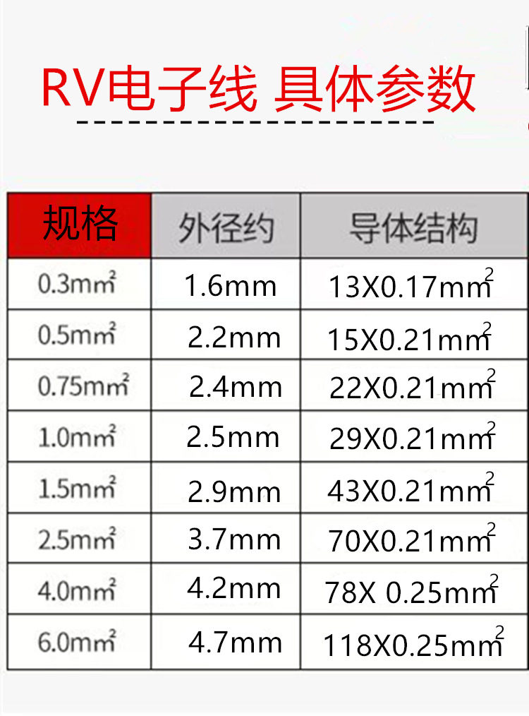 国标电子线ZC-RV软线 0.5 0.75 1.5 2.5 4 6平方多股铜芯软线电线详情2