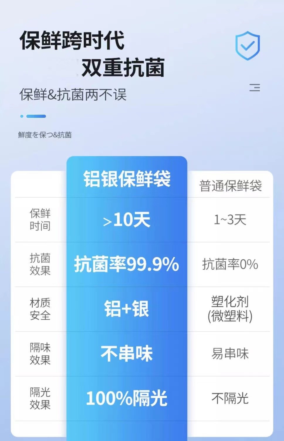 铝箔保鲜收纳袋源头工厂包装袋肉类家用冰箱食物冷冻抗菌重复保鲜详情10