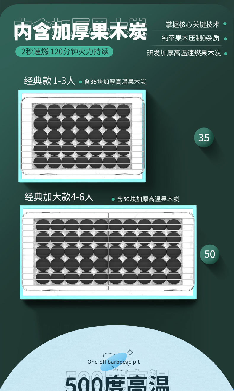 一次性烧烤炉户外家用便携式果木无烟碳烤肉架野餐郊游小型工具详情6