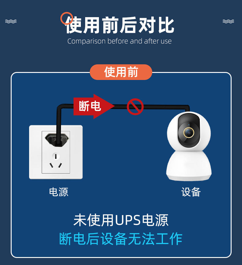 DC18-120Wups不间断电源miniDC电源路由器监控续航直流备用电源详情9