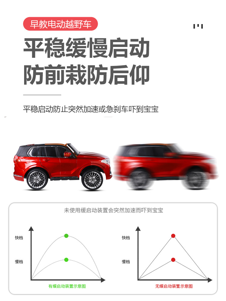 超大款儿童电动车四轮带遥控宝宝玩具车可坐双人小孩四驱充电童车详情23