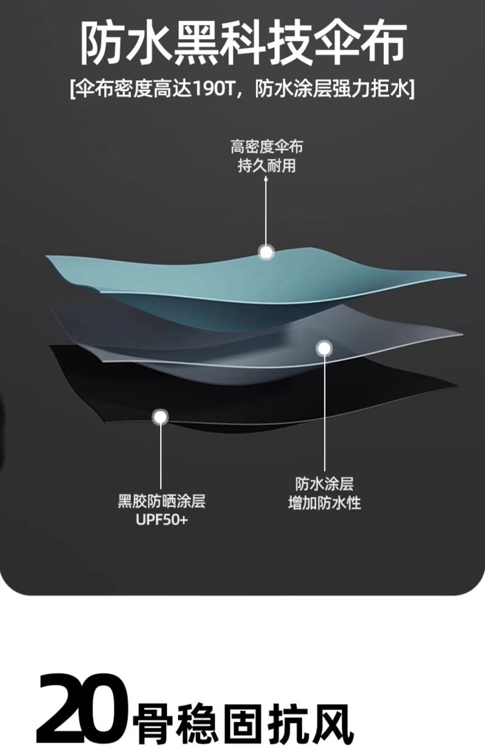 全自动晴雨伞20骨稳固抗风306渐变色折叠晴雨伞防晒遮雨两用伞详情14