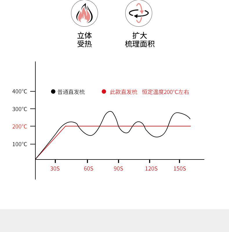 跨境卷发棒大卷大波浪负离子护发不伤发持久定型32MM卷发器电卷棒详情13