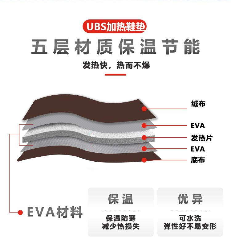 厂家直销安悦康USB电热鞋垫发热暖脚宝 充电加热鞋垫可行走可水洗详情20