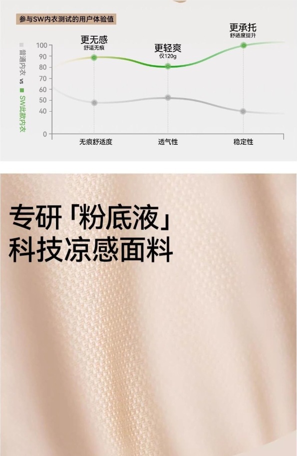 Seamless foundation, impermeable when wearing, no steel ring, anti-sagging, invisible and seamless bra, summer thin and breathable bra pic 8