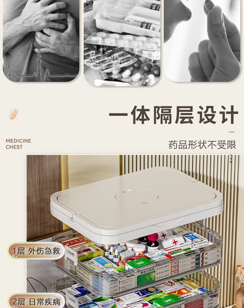 家用手提式超大号多层分类医药箱急救药儿童药防尘应急医疗箱批发详情4