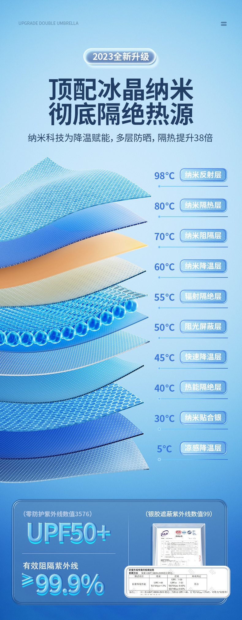 汽车遮阳挡 折叠专用前挡风双圈汽车伞 钛银防晒隔热雨伞遮阳板详情10