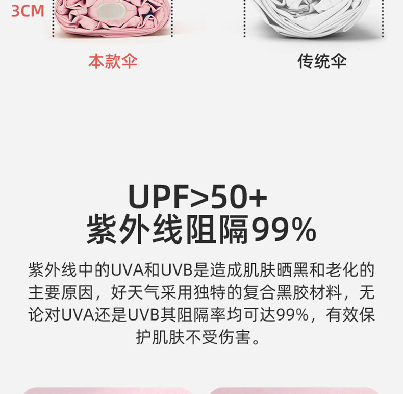 超轻扁五折伞六骨晴雨伞太阳伞晴雨两用迷你折叠遮阳伞礼品批发详情7