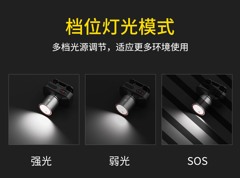 Cross-border best-selling aluminum alloy portable headlamp, multi-functional long-lasting flashlight for outdoor lighting, hand wave sensor pic 8