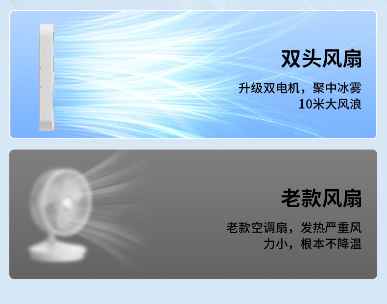厂家直供新款双头USB桌面迷你风扇 大风力空气循环户外宿舍办公必备吹风扇 USB便携风扇详情6