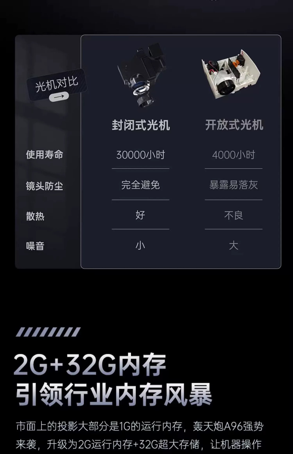 【 AutoFocus 】 The new H90max ultra-clear projector is a 4k daytime direct projection closed laser projector pic 18