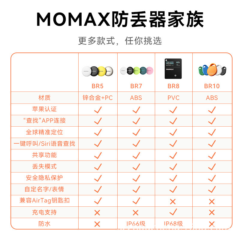 Momax momies research использует apple airtag для домашних животных для пожилых детей pic 6