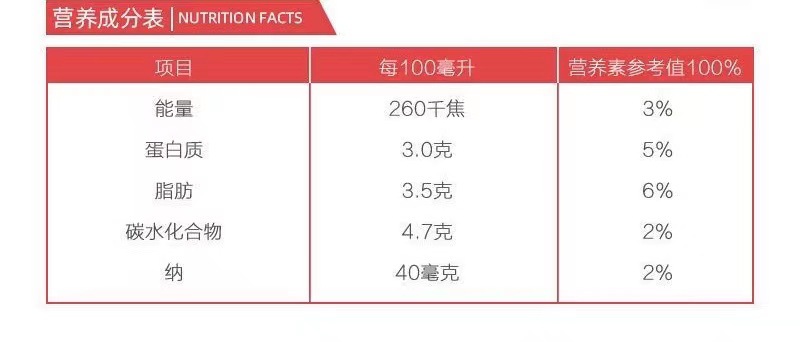 整箱12瓶 波兰妙可维Mlekovita妙维塔全脂灭菌纯牛奶250ML详情6