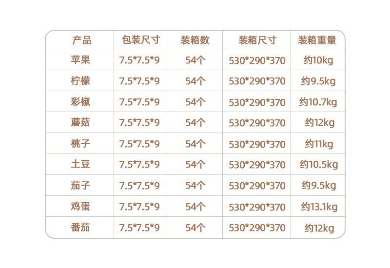搞怪造型香薰蜡烛发光蔬菜香薰蜡烛拍照道具摆件礼物持久留香详情2