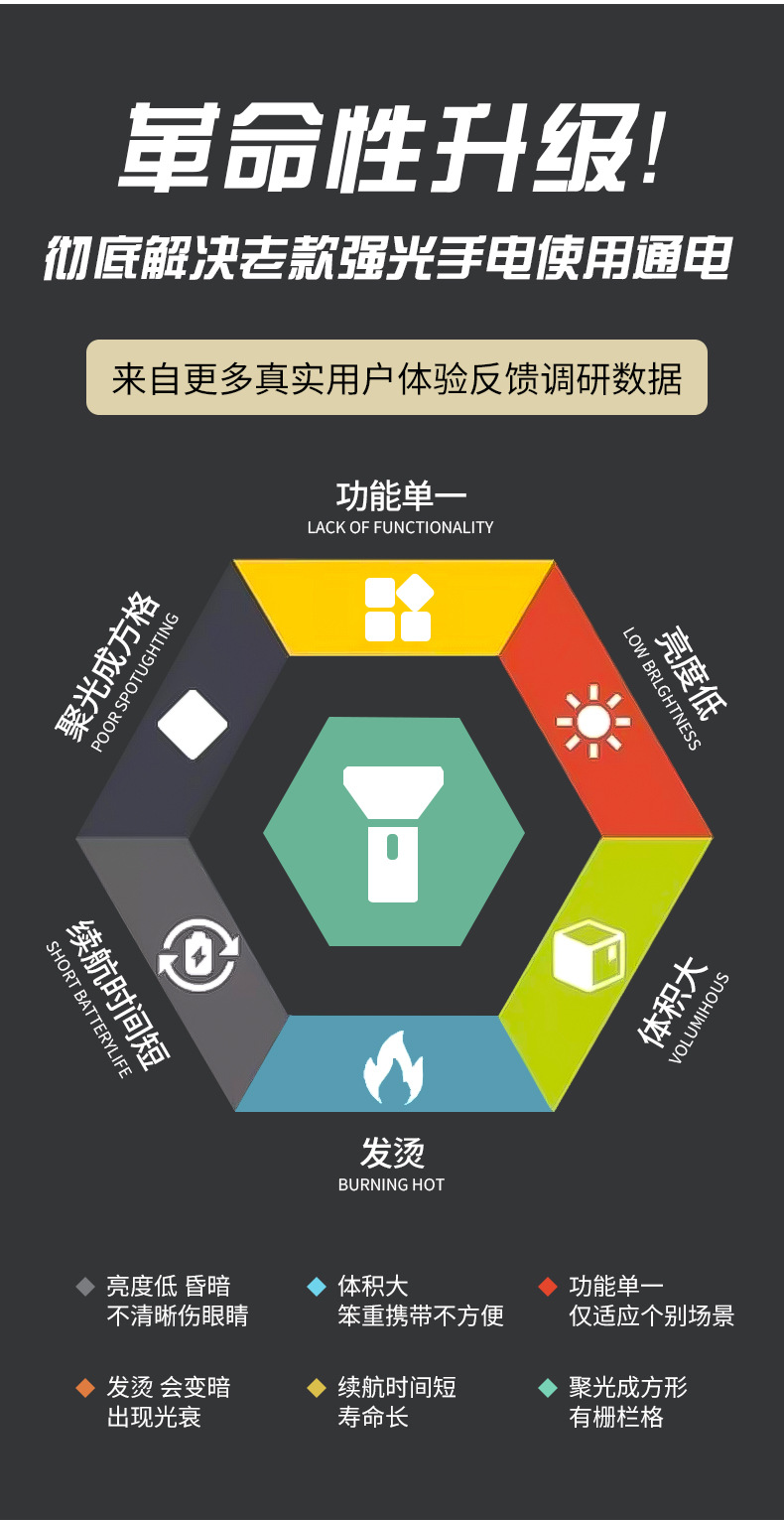 The new cross-border high-intensity flashlight, a 100,000-lumen aluminum alloy white laser flashlight, is portable for charging and has a long battery life pic 4