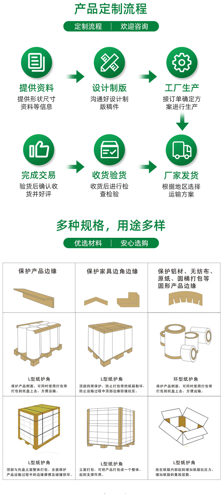 蜂窝载重纸卡板 物流防潮纸卡托叉车托盘货物仓库托盘垫仓卡板详情8