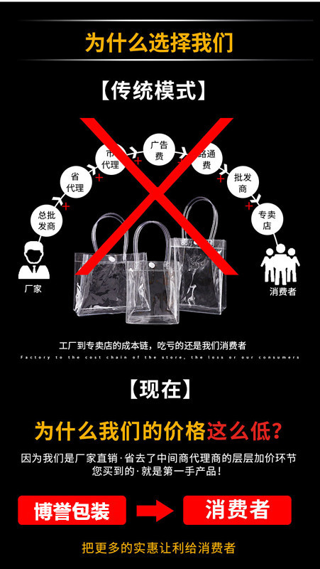 Cross-border in-stock pvc handbags with snap fasteners, plastic transparent wine bags, souvenir bags, wedding candy gift packaging pic 4