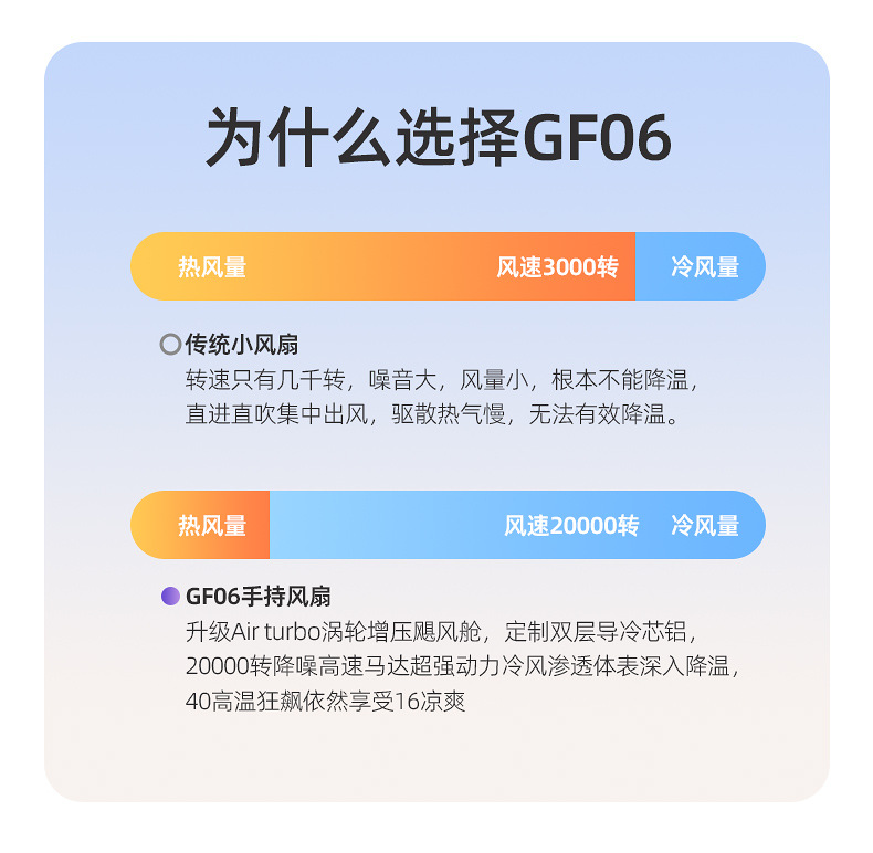 跨境爆款便携式可折叠手持风扇199档高转速迷你USB充电口红风扇详情9